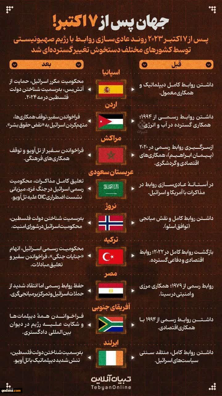 جهان پس از هفتم اکتبر 2