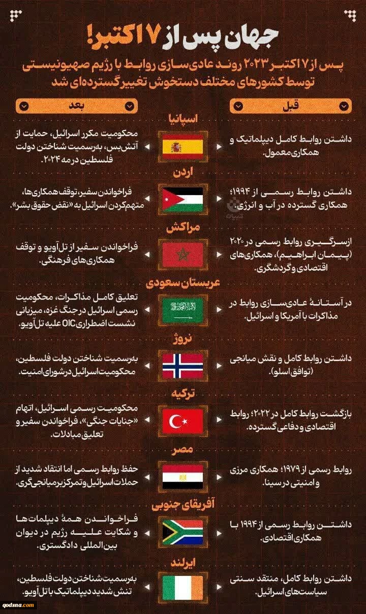 جهان پس از هفتم اکتبر 2