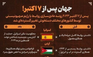 جهان پس از هفتم اکتبر