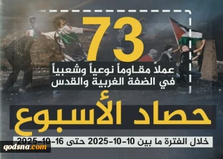 مرکز پژوهشی آماری معطی گزارش داد؛ 

73 عملیات مقاومتی در یک هفته اخیر/ ثبت میانگین بیش از 10 عملیات در هر روز+ نمودار