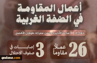 مرکز پژوهشی معطی منتشر کرد؛

 26 عملیات مقاومتی در کرانه باختری در 24 ساعت اخیر+ نمودار