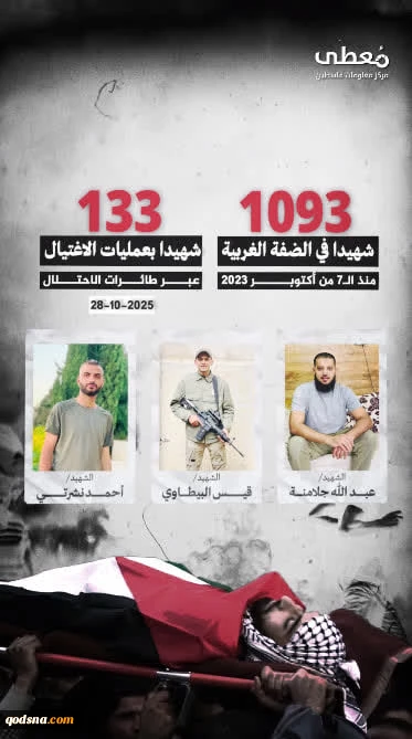 1093 شهید فلسطینی در کرانه باختری از هفتم اکتبر 2023 2