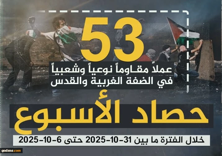 مرکز پژوهشی آماری معطی گزارش داد؛

 53 عملیات مقاومتی در یک هفته اخیر/ ثبت میانگین 8 عملیات در هر روز+ نمودار 2