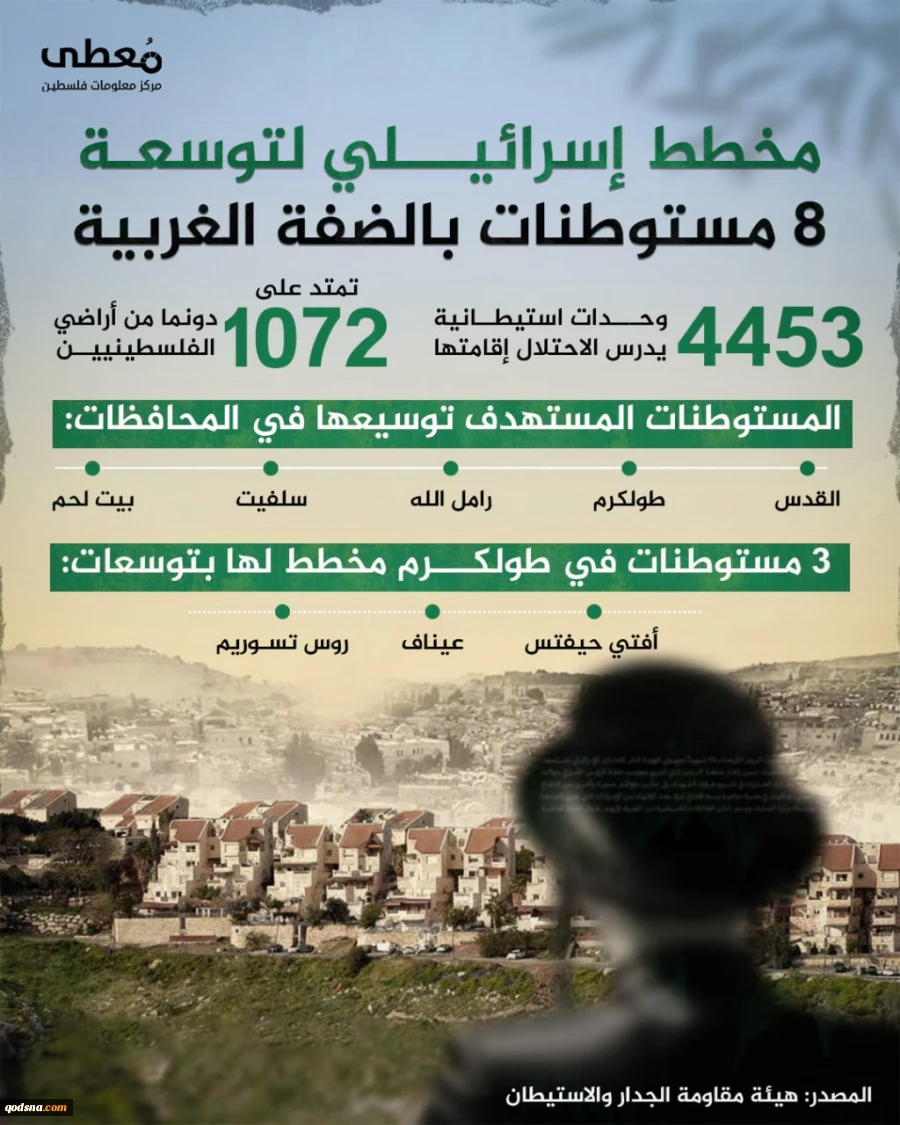 طرح رژیم صهیونیستی برای ایجاد ۸ شهرک جدید در کرانه باختری+ عکس
 2