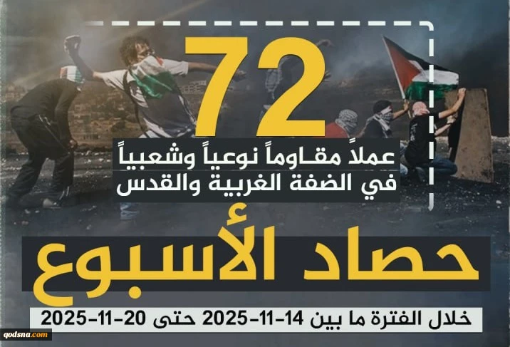 مرکز پژوهشی آماری معطی گزارش داد؛

 72 عملیات مقاومتی در یک هفته اخیر/ ثبت میانگین 10 عملیات در هر روز+ نمودار 2