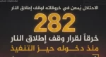 مرکز پژوهشی آماری معطی گزارش داد؛

 ۲۸۲ مورد نقض آتش‌بس در غزه از زمان اجرایی شدن آن 2