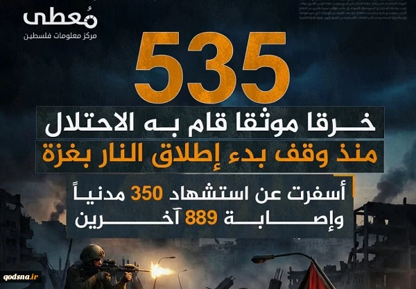 مرکز آماری پژوهشی معطی گزارش داد؛

 535 مورد نقض آتش بس در غزه از سوی رژیم صهیونیستی+ عکس 2