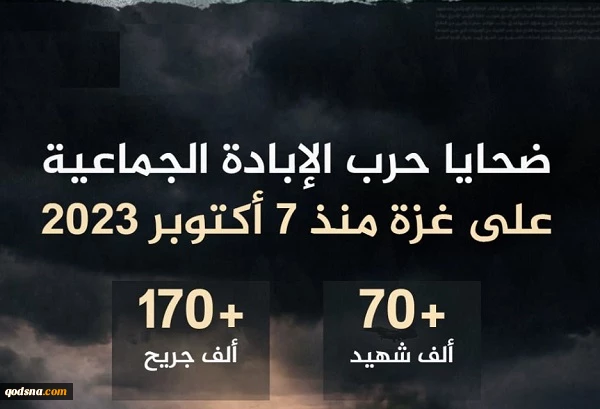 مرکز آماری پژوهشی معطی گزارش داد؛

 تداوم نسل کشی صهیونیستی در غزه/ شمار شهدا از 70 هزار نفر گذشت 3