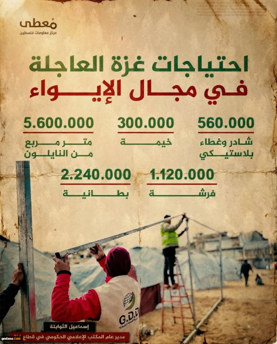 مرکز آماری پژوهشی معطی گزارش داد؛

نیازهای فوری مردم غزه در زمینه اسکان در سایه ادامه ممانعت رژیم صهیونیستی از ورود کمک‌ها 3