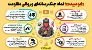 «ابو عبیده»؛ چهره‌ای که به نماد جنگ رسانه‌ای و روانی مقاومت بدل شد