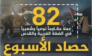 مرکز پژوهشی آماری معطی گزارش داد؛

 82 عملیات مقاومتی در یک هفته اخیر/ ثبت میانگین 12 عملیات در هر روز+ نمودار