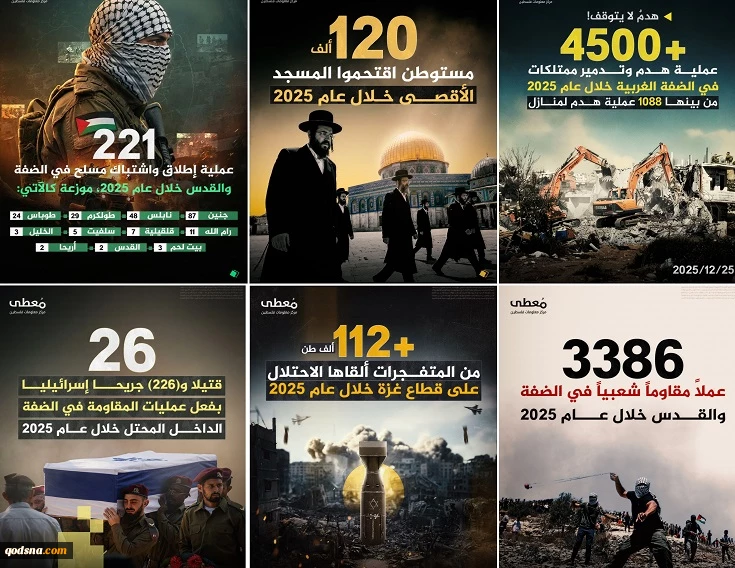 فلسطین در سال 2025 از دریچه آمار و ارقام؛

بیش از 4000 عملیات مقاومتی در کرانه باختری/ از تشدید تعرضات علیه مسجدالاقصی تا ریختن 112 هزار تن بمب روی غزه 2