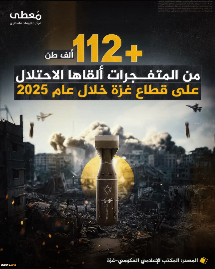 فلسطین در سال 2025 از دریچه آمار و ارقام؛

بیش از 4000 عملیات مقاومتی در کرانه باختری/ از تشدید تعرضات علیه مسجدالاقصی تا ریختن 112 هزار تن بمب روی غزه 12