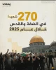 فلسطین در سال 2025 از دریچه آمار و ارقام؛

بیش از 4000 عملیات مقاومتی در کرانه باختری/ از تشدید تعرضات علیه مسجدالاقصی تا ریختن 112 هزار تن بمب روی غزه 2