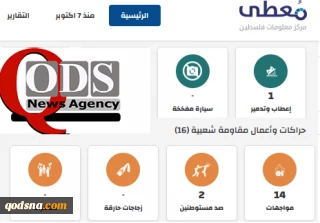 مرکز پژوهشی معطی منتشر کرد؛

 17 عملیات مقاومتی در کرانه باختری در 24 ساعت اخیر+ نمودار