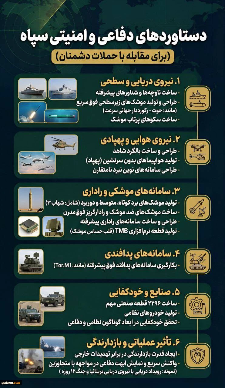 دستاوردهای دفاعی و امنیتی سپاه 2