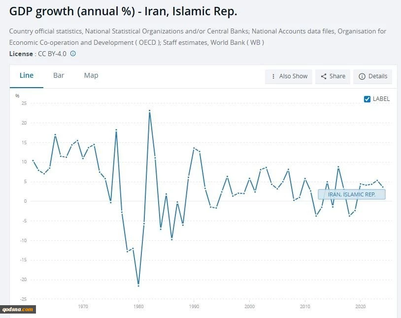 اعتراف اندیشکده‌های غربی: ایران مدلی بی‌نظیر از تاب‌آوری مقابل تحریم 3
