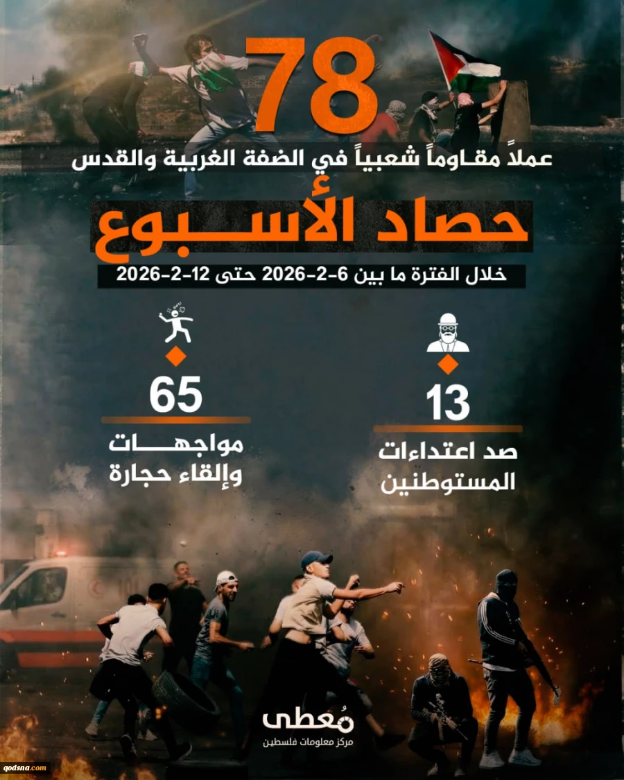 مرکز آماری پژوهشی معطی گزارش داد؛

78 عملیات مقاومتی طی یک هفته اخیر در کرانه باختری/ جزئیات منطقه‌ای فعالیت‌های مقاومتی 3