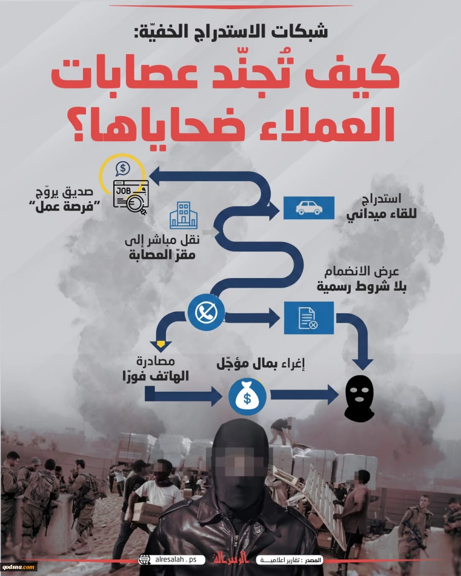 كيف تُجنّد عصابات العملاء ضحاياها؟ 2