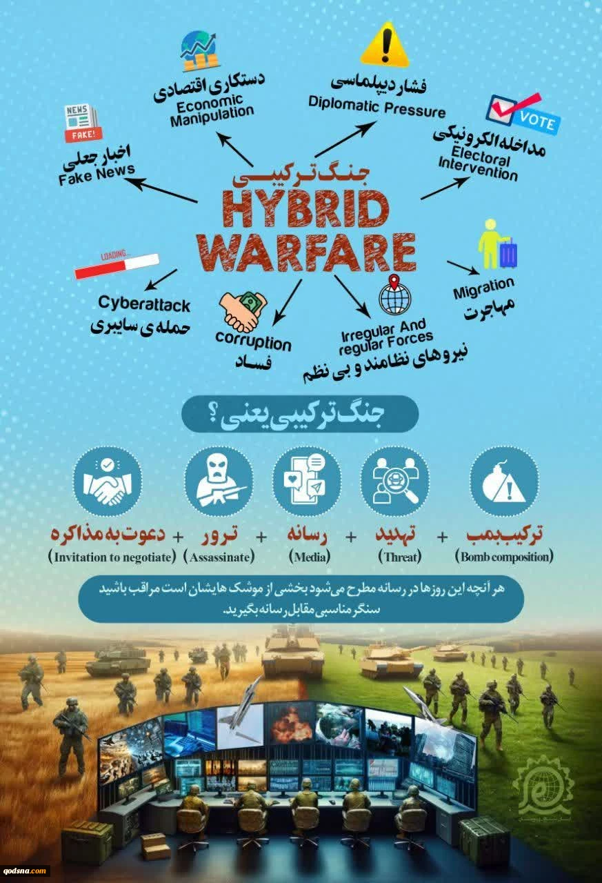 جنگ ترکیبی یعنی: 
 2
