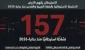 مرکز آماری پژوهشی معطی گزارش داد؛ تشدید شهرک‌سازی در کرانه باختری از ابتدای ۲۰۲۶