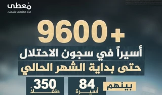 مرکز آماری پژوهشی معطی گزارش داد؛ بیش از ۹۶۰۰ اسیر فلسطینی در زندان‌های رژیم صهیونیستی
