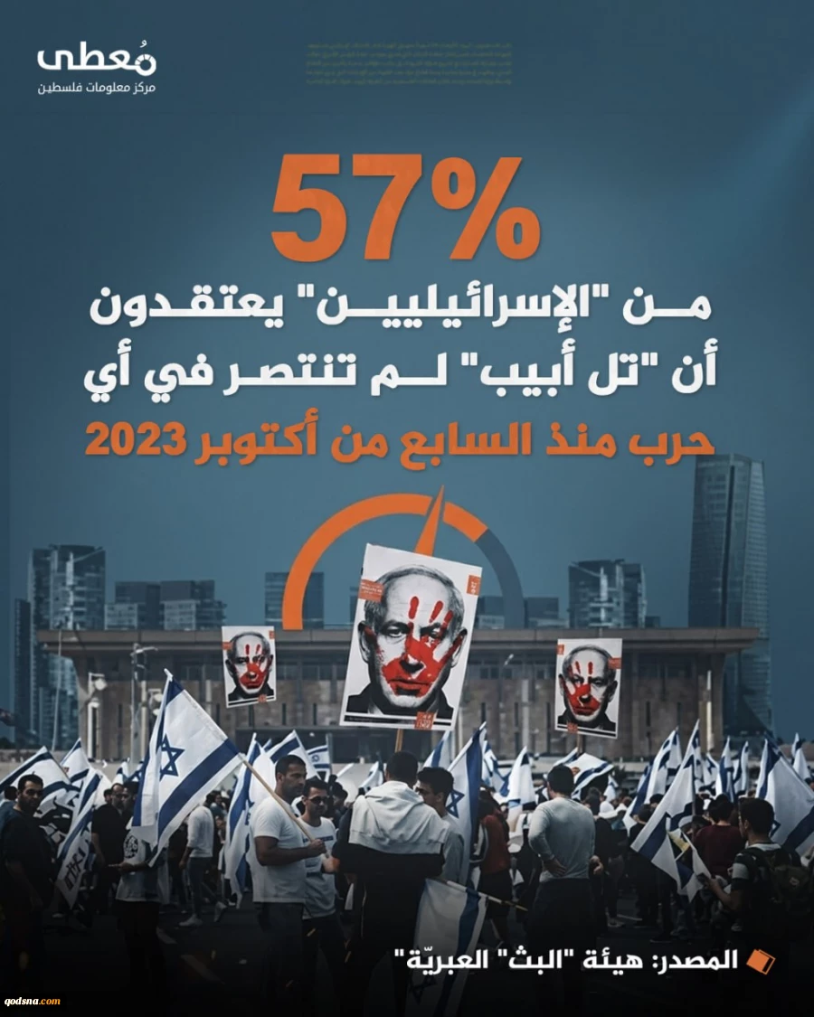 همه‌گیری احساس شکست در اسرائیل+ عکس 2