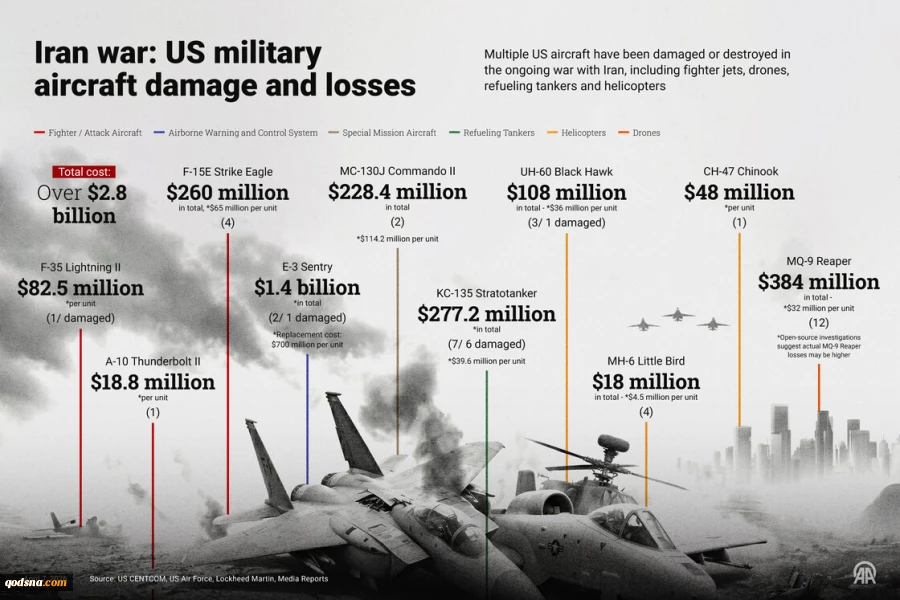 U.S. military loss