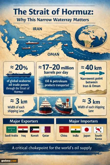 Why the Strait of Hormuz Matters