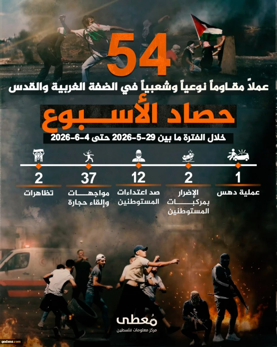 مرکز پژوهشی آماری معطی گزارش داد؛

54 عملیات مقاومتی در یک هفته اخیر/ ثبت میانگین 8 عملیات در هر روز+ عکس 3