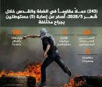 مروری بر مهمترین عناوین رسانه‌های فلسطینی در ساعات اخیر؛

ایران، اسرائیل را به مضحکه خاورمیانه تبدیل کرد/ ربایش شماری از اهالی غزه از سوی شبه نظامیان وابسته به تل آویو/ اقدام حقوقی دولت ایتالیا علیه ایتمار بن‌گویر 2