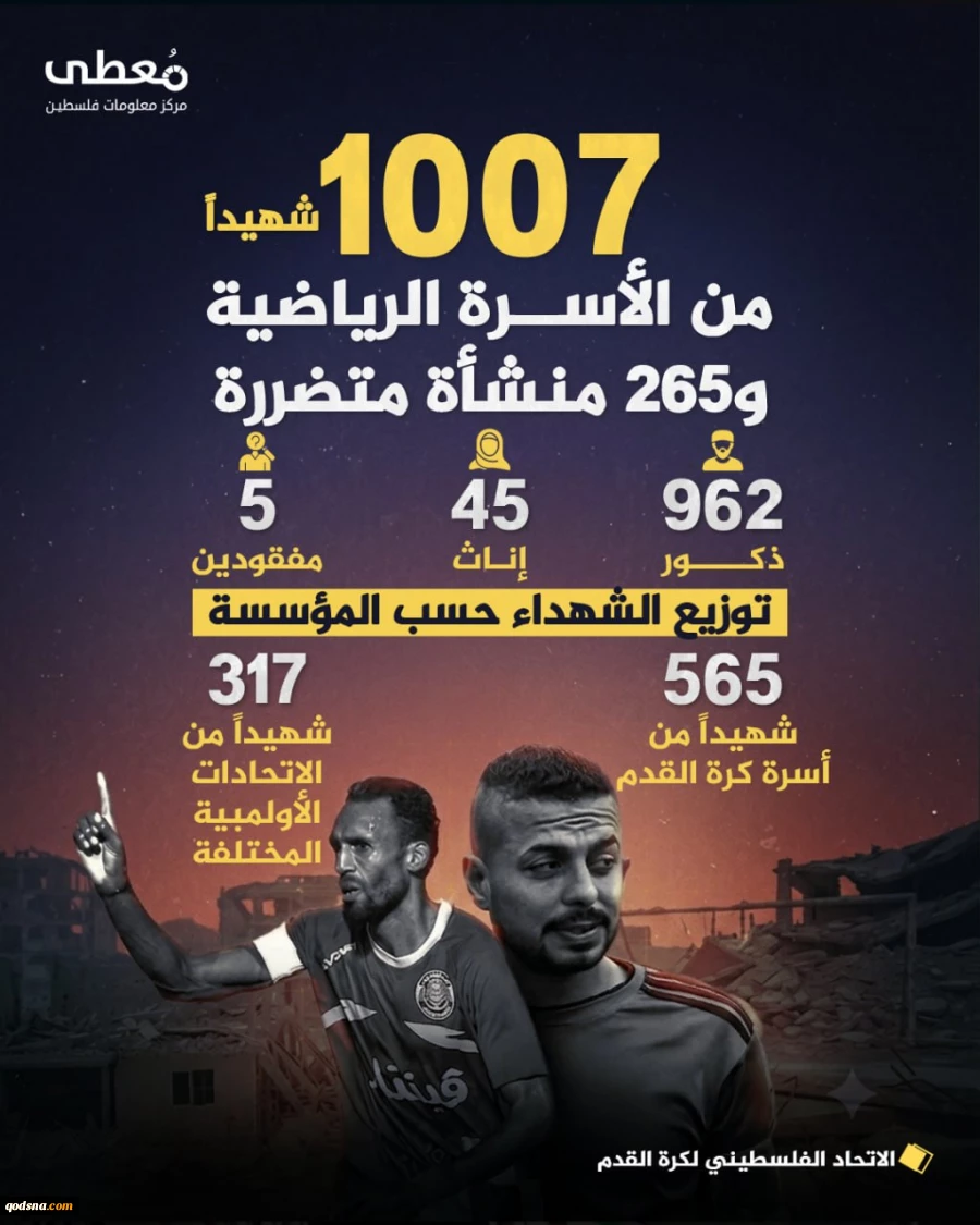 شهادت بیش از  ۱۰۰۰ ورزشکار فلسطینی از اهالی غزه در جریان جنگ+ عکس 2