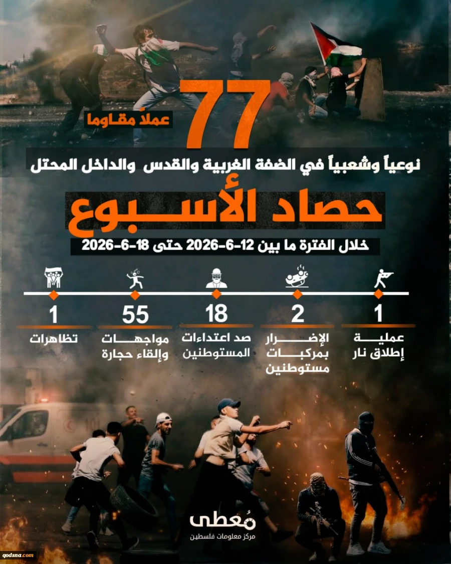 مرکز پژوهشی آماری معطی گزارش داد؛

77 عملیات مقاومتی در یک هفته اخیر/ ثبت میانگین 11 عملیات در هر روز+ نمودار 3