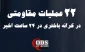 مرکز آماری پژوهشی معطی منتشر کرد؛

جزئیات منطقه‌ای فعالیت‌های مقاومتی در کرانه باختری/ 22 عملیات در ۴۸ ساعت گذشته+ نمودار