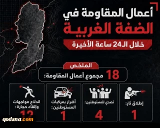 مرکز پژوهشی معطی منتشر کرد؛

 18 عملیات مقاومتی در کرانه باختری در 24 ساعت اخیر+ نمودار