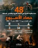 مرکز پژوهشی آماری معطی گزارش داد؛

48 عملیات مقاومتی در یک هفته اخیر/ ثبت میانگین 7 عملیات در هر روز+ نمودار 2