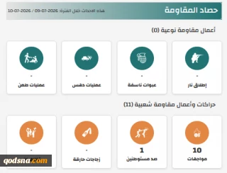 مرکز پژوهشی معطی منتشر کرد؛

11 عملیات مقاومتی در کرانه باختری در 24 ساعت اخیر+ نمودار
