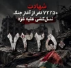 شهادت ۴ فلسطینی دیگر در غزه؛ افزایش شمار شهدای جنگ به ۷۳۲۵۰ نفر 2