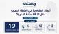مرکز پژوهشی معطی منتشر کرد؛

 19 عملیات مقاومتی در کرانه باختری در 48 ساعت اخیر/ تمرکز عملیات‌ها بر رام‌الله و نابلس
