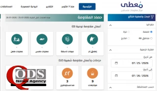 مرکز پژوهشی معطی منتشر کرد؛

12 عملیات در کرانه باختری در 24 ساعت اخیر/ تمرکز عملیات‌ها بر الخلیل، رام‌الله و قدس اشغالی+ نمودار