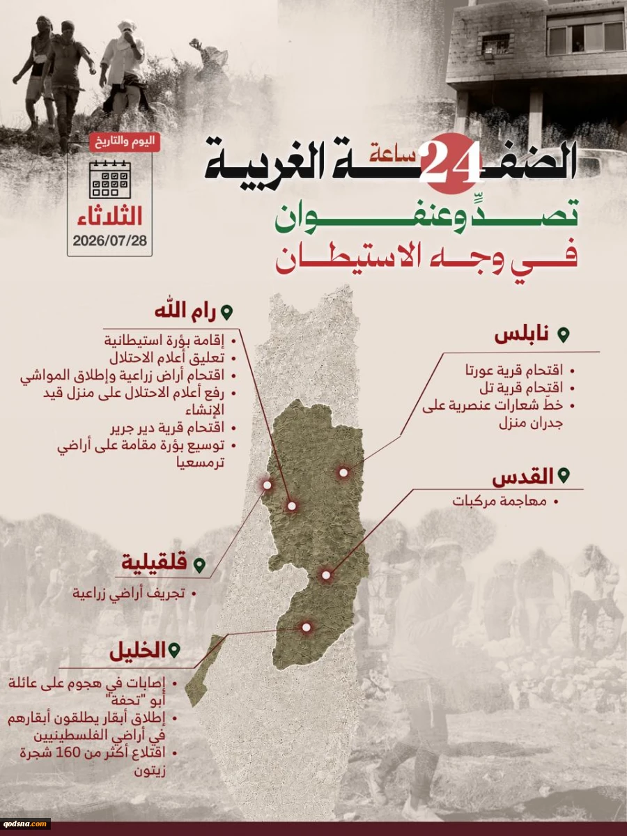 منابع آماری فلسطینی منتشر کردند؛

نقشه درگیری‌ها و حملات علیه کرانه باختری در 24 ساعت گذشته/ تقابل گسترده مردمی با تعرضات صهیونیست‌ها+ عکس 2