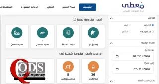 مرکز پژوهشی معطی منتشر کرد؛

21 عملیات مقاومتی در کرانه باختری در 24 ساعت اخیر/ تمرکز عملیات‌ها در نابلس، الخلیل و رام الله