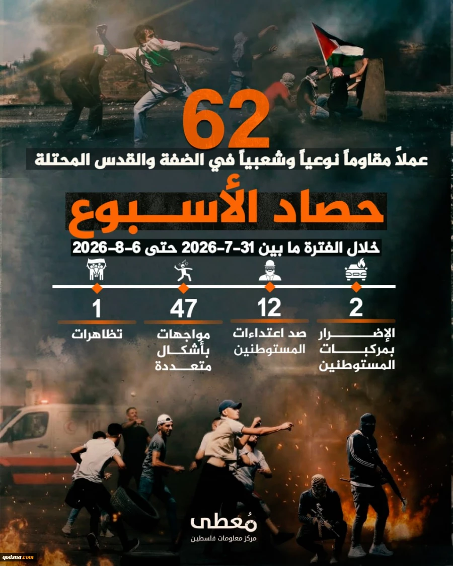 گزارش مرکز پژوهشی آماری معطی از آخرین تحولات کرانه باختری؛

62 عملیات مقاومتی در یک هفته اخیر/ ثبت میانگین 9 عملیات در هر روز+ نمودار 3