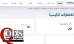 مرکز پژوهشی معطی منتشر کرد؛

22 عملیات مقاومتی در کرانه باختری در 24 ساعت اخیر/ تمرکز عملیات‌ها در رام‌الله و نابلس+ نمودار 2