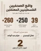 وقتی آزادی بیان به زندان تبعید می‌شود؛

قتل و بازداشت گسترده خبرنگاران فلسطینی پس از عملیات طوفان الاقصی 2
