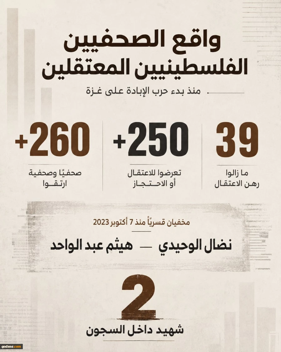 وقتی آزادی بیان به زندان تبعید می‌شود؛

قتل و بازداشت گسترده خبرنگاران فلسطینی پس از عملیات طوفان الاقصی 2