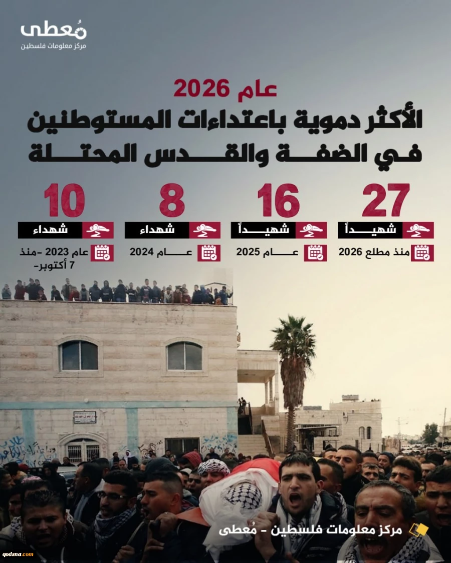 مرکز آماری پژوهشی معطی گزارش داد؛

2026 سال خونین کرانه باختری و قدس اشغالی؛ افزایش تصاعدی آمار شهدا+ نمودار 6