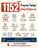 منابع پژوهشی فلسطینی گزارش دادند؛

طرح رژیم صهیونی برای سیطره بر 1152 هکتار از اراضی کرانه باختری 2