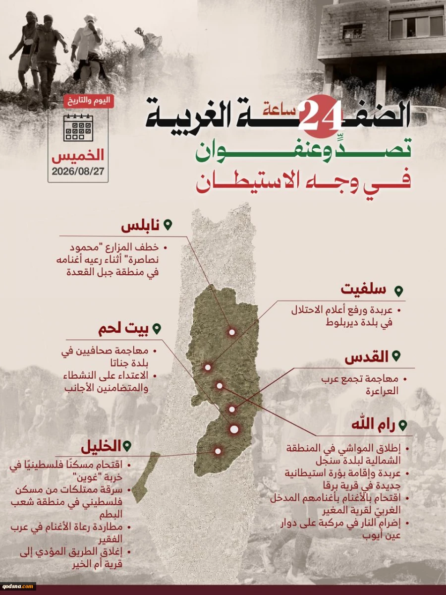 منابع آماری فلسطینی منتشر کردند؛

نقشه درگیری‌ها و حملات علیه کرانه باختری در 24 ساعت گذشته/ تقابل گسترده مردمی با تعرضات صهیونیست‌ها در رام الله و الخلیل 3