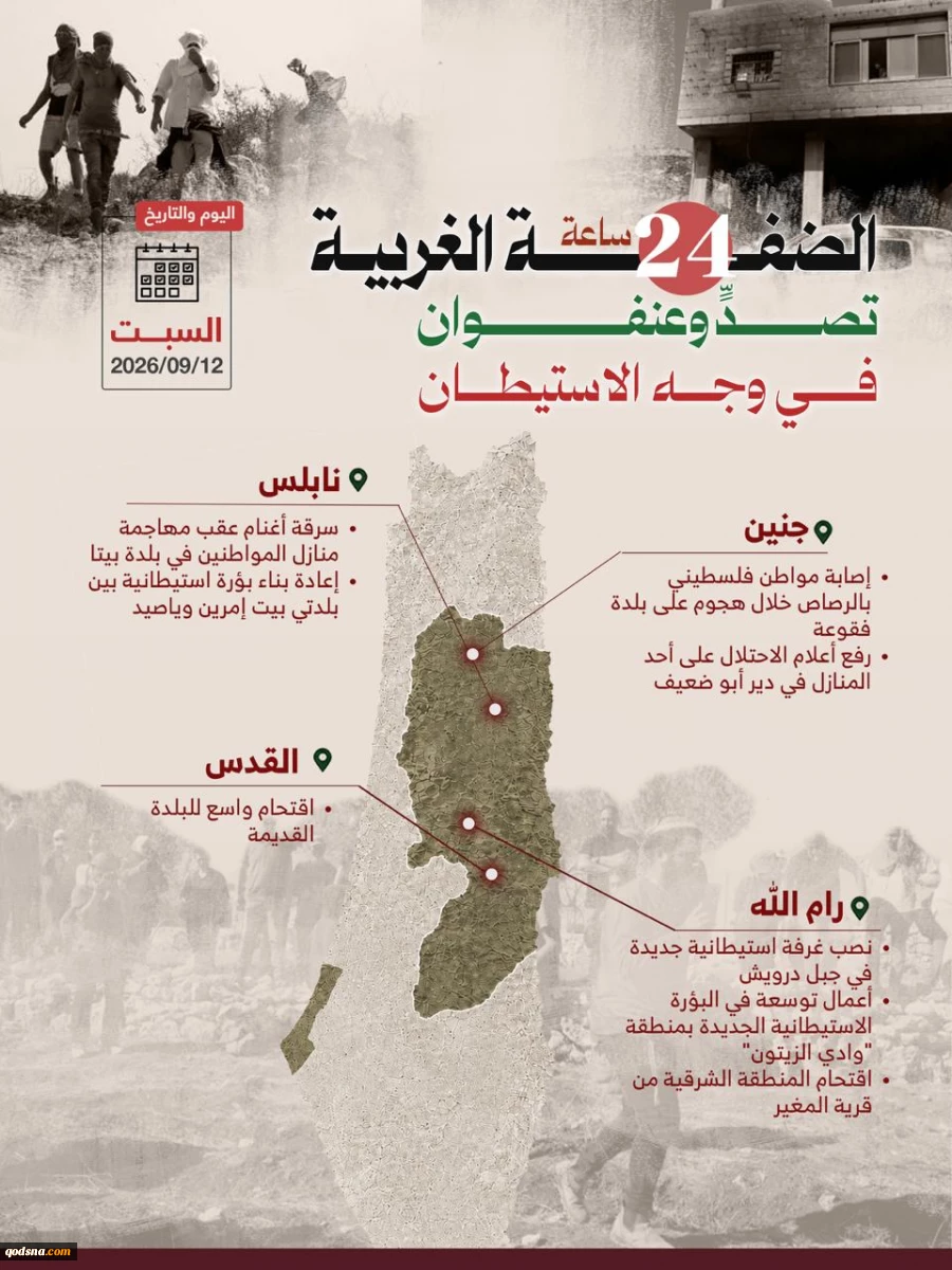 منابع آماری فلسطینی منتشر کردند؛

نقشه درگیری‌ها و حملات علیه کرانه باختری در 24 ساعت گذشته/ تقابل گسترده مردمی با تعرضات صهیونیست‌ها در رام الله 3